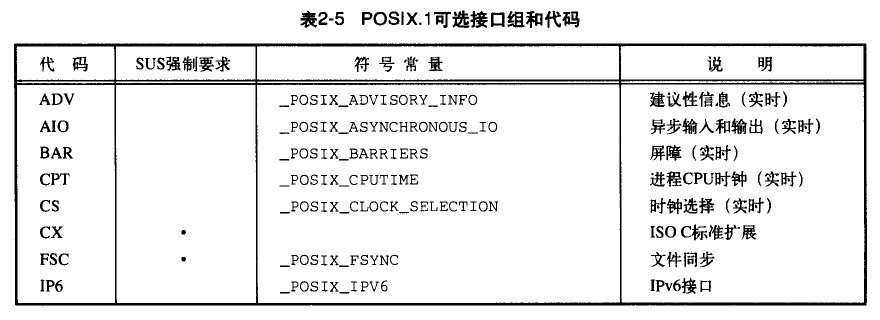 UNIX�����߼����-��������׼���Ķ��ʼǣ���ԭ����