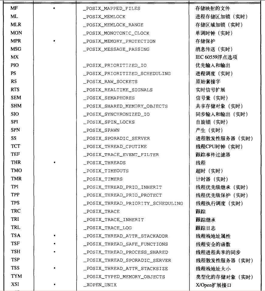 UNIX�����߼����-��������׼���Ķ��ʼǣ���ԭ����