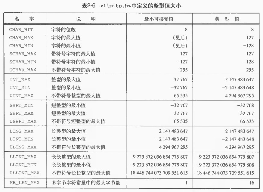 UNIX�����߼����-��������׼���Ķ��ʼǣ���ԭ����