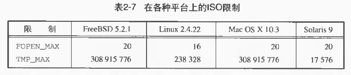 UNIX�����߼����-��������׼���Ķ��ʼǣ���ԭ����