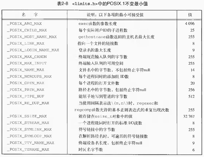 UNIX�����߼����-��������׼���Ķ��ʼǣ���ԭ����