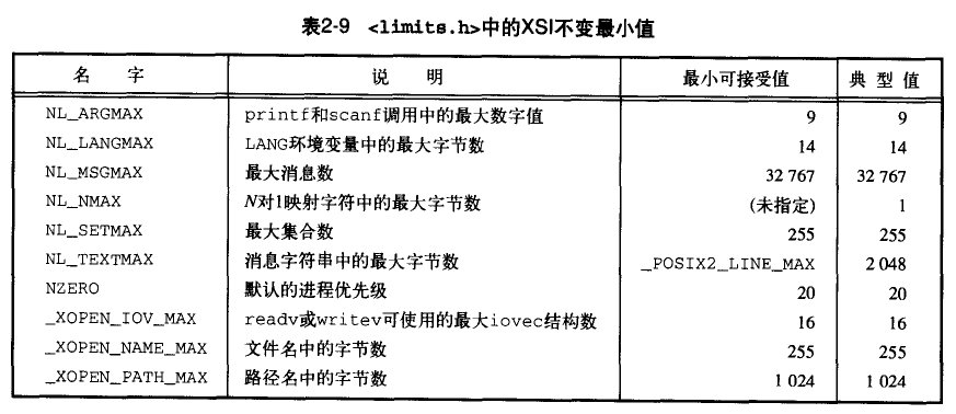 UNIX�����߼����-��������׼���Ķ��ʼǣ���ԭ����