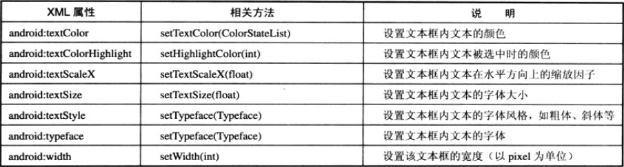 android������־3-UI���(TextView)