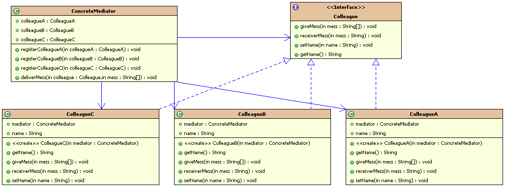 java�н�����ʽ