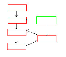 �ж����������ǲ����ཻ