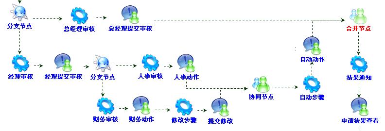 ϵͳ֮ʮ ɹԴʵִ룬ӭĽ