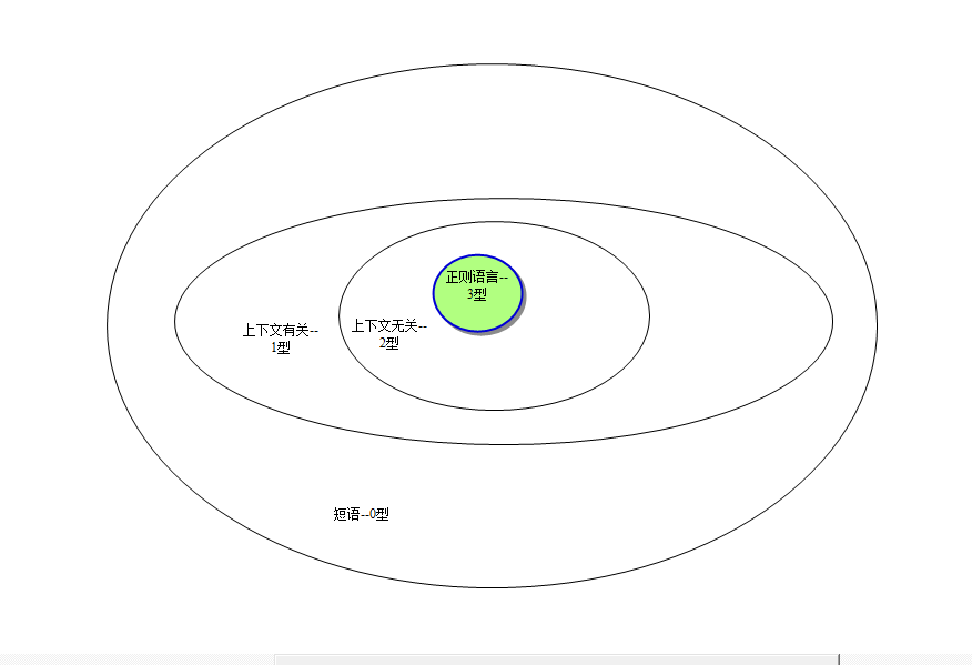 ��ʽ�������Զ�������С��