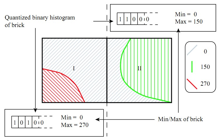 ��GPU��̡������֮��Summed-Area table�ж������ݿ��ǲ���͸��