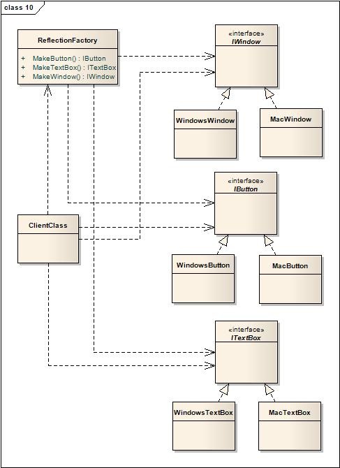 ����ע����Щ����(ת�ء�ǿ���Ƽ���)