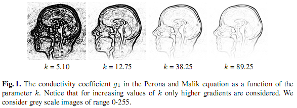 OpenCVѧϰ���ǣ�27��KAZE �㷨ԭ����Դ�������һ����������ɢ�˲�