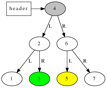 ���� std:set/std:��ͼ �ļ���Ϊʲô