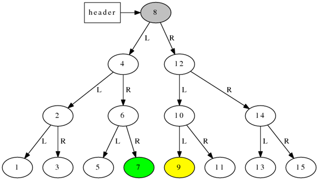 ���� std:set/std:��ͼ �ļ���Ϊʲô