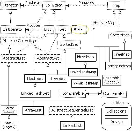 ϵͳ�о�Java-����һ��