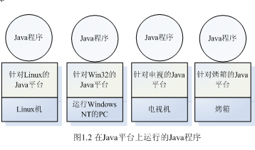 ����ʼǣ�������java�������ΰ桷- Java����ϵ�ṹ (ת)