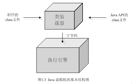 ����ʼǣ�������java�������ΰ桷- Java����ϵ�ṹ (ת)