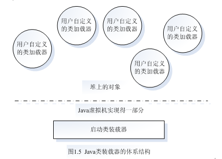 ����ʼǣ�������java�������ΰ桷- Java����ϵ�ṹ (ת)