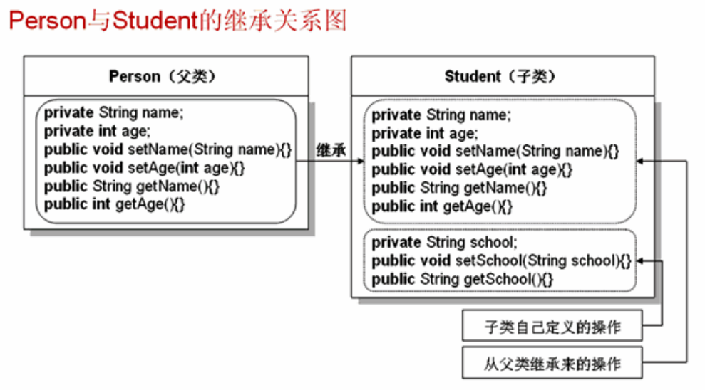 �м̵Ļ���ʵ��