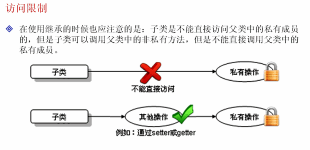 �м̵Ļ���ʵ��