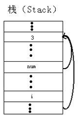 ����ֵ���Ǵ������ã�ת�أ�