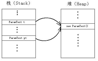 ����ֵ���Ǵ������ã�ת�أ�