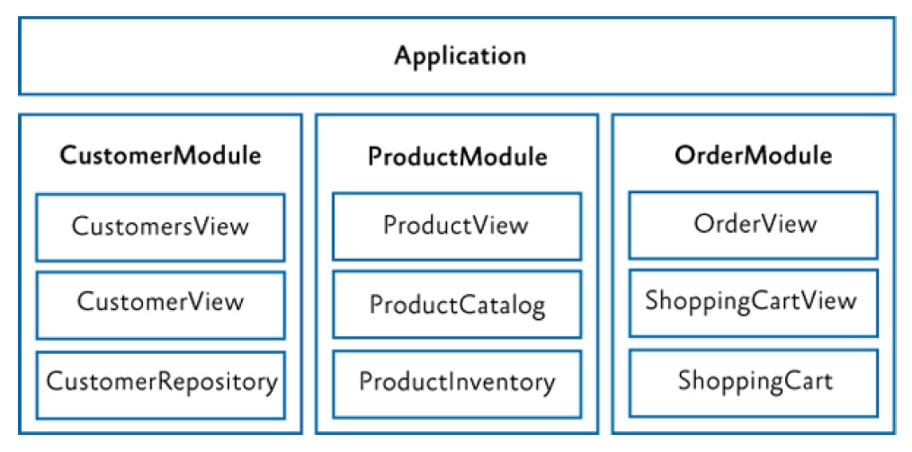 Prism��ܣ�3����������ģ���Ӧ�ó��򿪷�