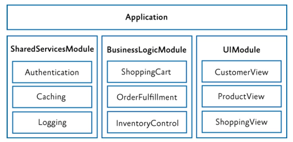 Prism��ܣ�3����������ģ���Ӧ�ó��򿪷�