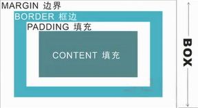 ��׼��,�Ǳ�׼��,����ģ��