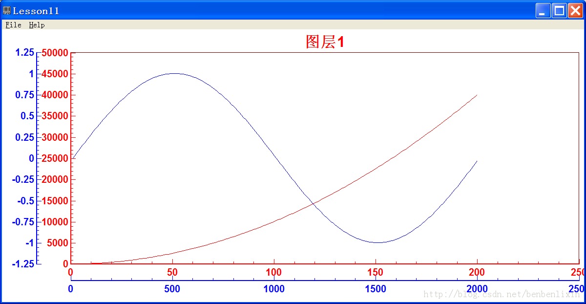 �����Գ�CChart ÿ��һ�Ρ�����ʮһ�� �ֲ���ͼ��¥���߰��Ů��