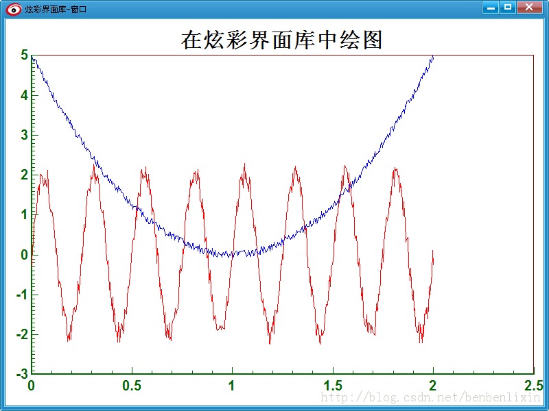 �����Գ�CChart ÿ��һ�Ρ�����ʮ�߿� ʱ�мӳ�����DirectUI֮�Ųʽ����