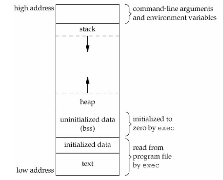 Unix�����߼����ѧϰ���ǣ��ģ� ���̻���