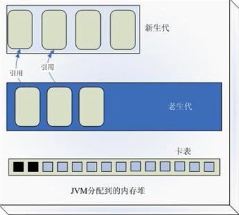 JVM�ڴ洢��ģ�ͼ������ռ����Խ���(2)
