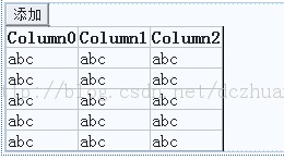 ����GridView�ؼ�ʵ������ƽ��