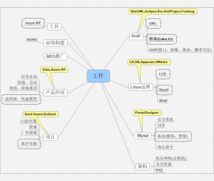 ��������ʵ�ù���