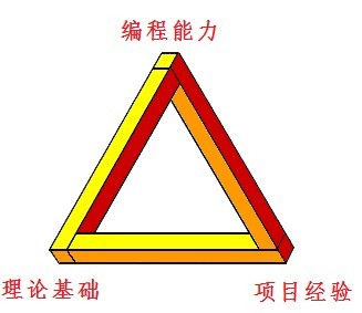 ��ô��Ϊһ����̸���