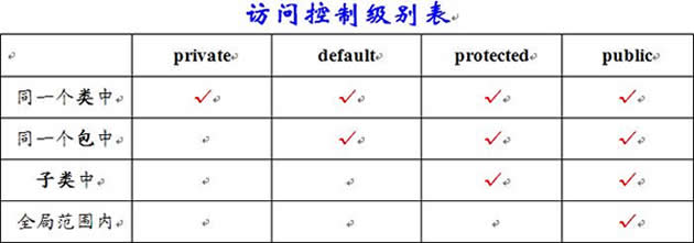 Java���� -  ���