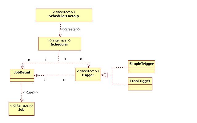 Quartzѧϰ����