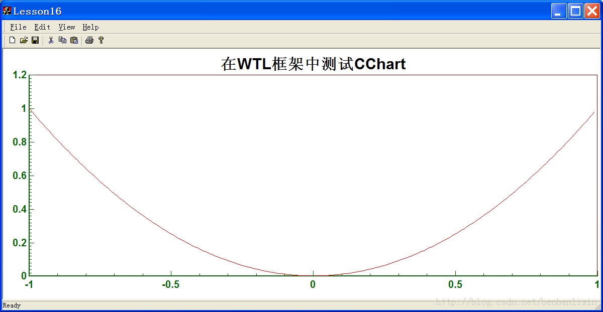 �����Գ�CChart ÿ��һ�Ρ�����ʮ���� ʵϰ֮�ã������ϵ�֮����WTL
