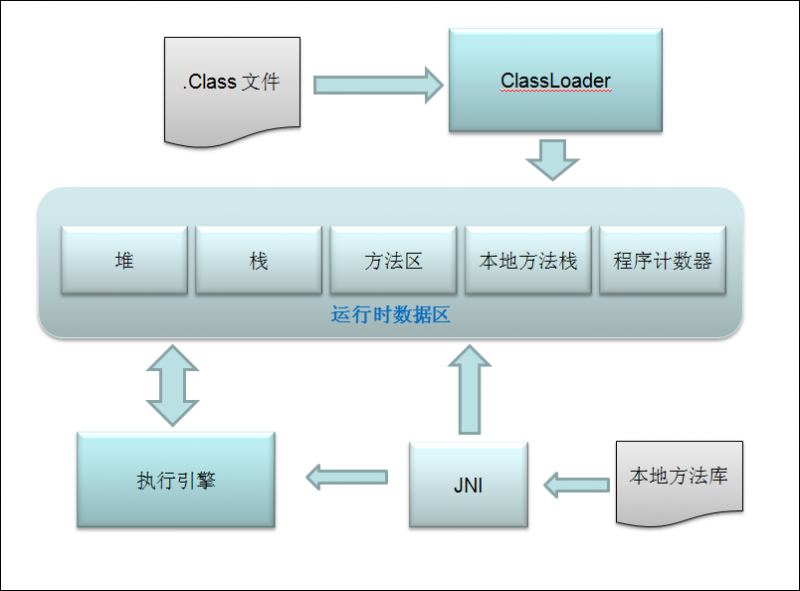 JVMѧϰ����һ ֮ ����