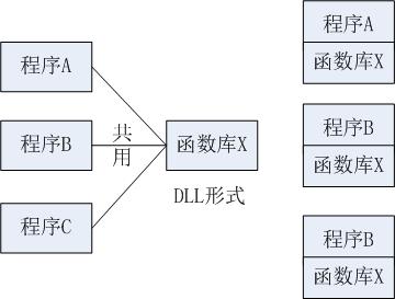 ��һ����lwj�ʴ� ֮ DLL��Щ��