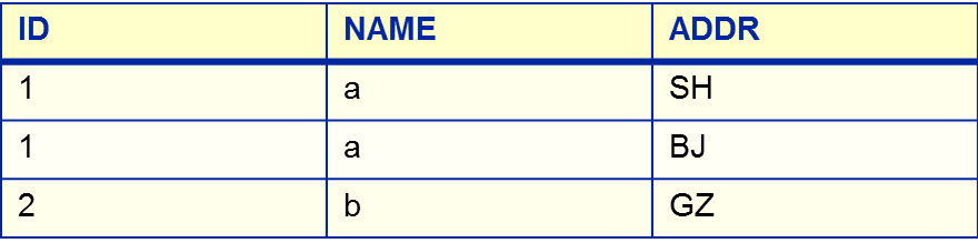 Oracle��ѵ����ʮ�ţ�����Hibernate������֪ʶ��С�ᡪ��������-�߼���ѯ