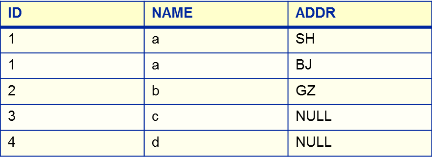 Oracle��ѵ����ʮ�ţ�����Hibernate������֪ʶ��С�ᡪ��������-�߼���ѯ