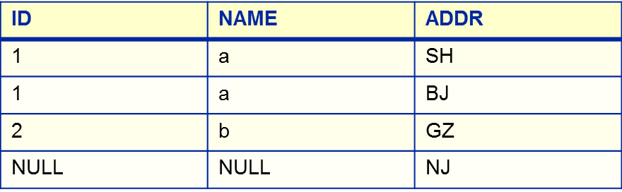 Oracle��ѵ����ʮ�ţ�����Hibernate������֪ʶ��С�ᡪ��������-�߼���ѯ
