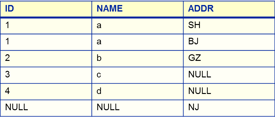 Oracle��ѵ����ʮ�ţ�����Hibernate������֪ʶ��С�ᡪ��������-�߼���ѯ