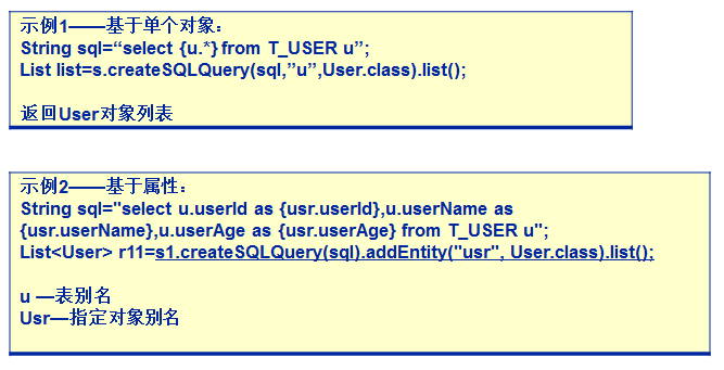 Oracle��ѵ����ʮ�ţ�����Hibernate������֪ʶ��С�ᡪ��������-�߼���ѯ