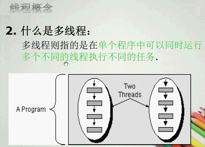 ���߳�һ���̻߳������ܼ�ʵ�ַ�ʽ