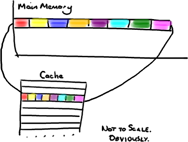 ����Disruptor:Ϊʲô����ô�죿����������Ļ��������(ת)