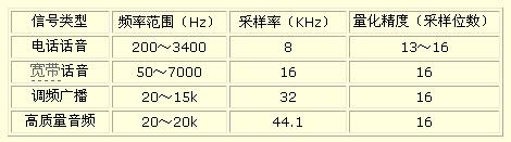 ��ʱͨѶ����Ƶ�����׼��չ��״����չ����