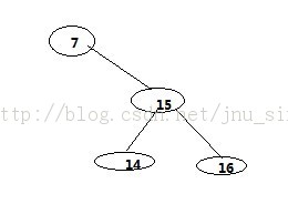 ƽ������� AVL �İ���ڵ����ת��������