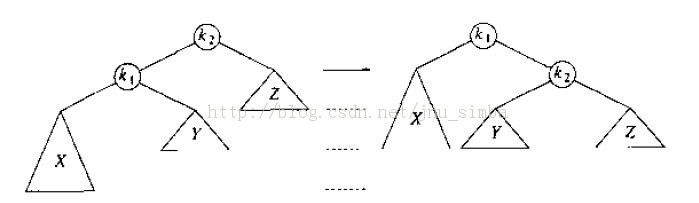 ƽ������� AVL �İ���ڵ����ת��������