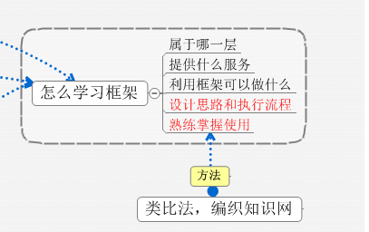 ���ѧϰ1-������ܵĹ���ͷ���1